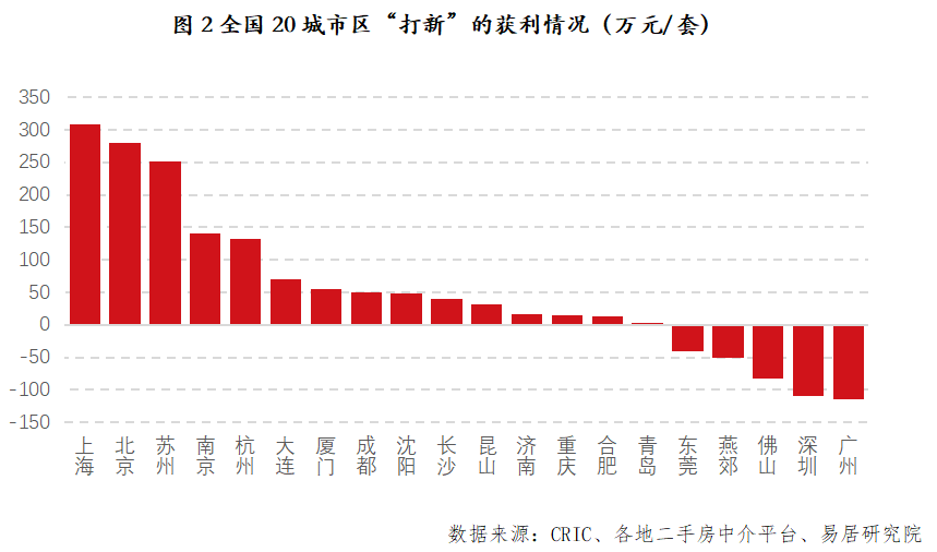 截图自贝壳app