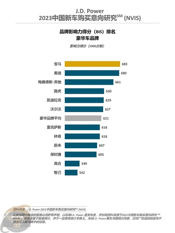 国人最爱买啥车？2023新车购买意向研报出炉：比亚迪夺冠